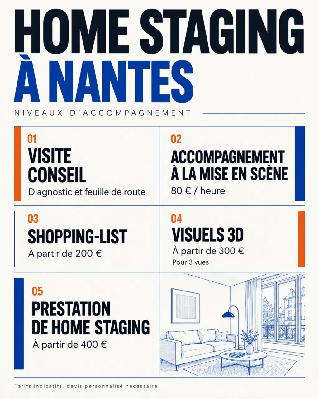Infographie des prestations et tarifs indicatifs du home staging Nantes